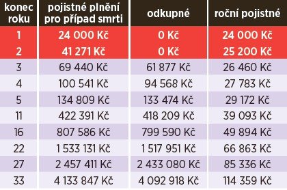 Až 2 miliony napálených klientů životního pojištění: „Zlodějské“ provize z vašich splátek!