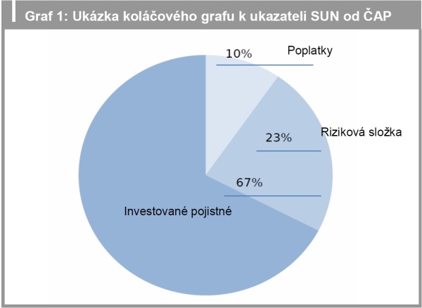 Životní pojištění